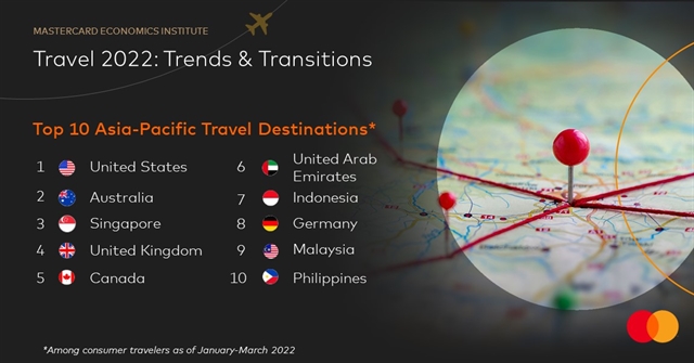 Asia Pacific tourism sees post-pandemic resurgence